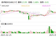 超卓航科：2024年度濺射靶材業(yè)務(wù)占公司整體營(yíng)收比例較小