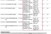 政策利好不斷，創(chuàng)新藥ETF如何選？