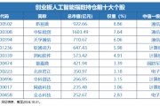 12月16日上市！全市場首只，“編號159363”的創(chuàng)業(yè)板人工智能ETF華寶澎湃上市，Reset中國AI投資新坐標(biāo)！