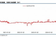 關(guān)稅博弈深化，美債可否抄底？