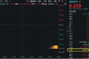 醫(yī)藥醫(yī)療領(lǐng)漲兩市，醫(yī)療ETF（512170）直線沖高3.44%！CXO一馬當(dāng)先，泰格醫(yī)藥飆升逾9%！AI醫(yī)療概念同步活躍