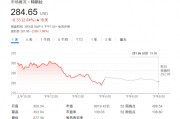 無懼“馬斯克逆風”？大摩：特斯拉還能再漲50%，是汽車行業(yè)首選！