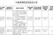 四川屏山農商行被罰64.1萬元：因個人結算賬戶未備案和超期備案等
