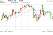 人民幣兌美元中間價報7.1726，下調(diào)9點(diǎn)