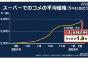 日本米價持續(xù)猛漲 民眾：真吃不消了！
