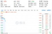 白酒龍頭重磅發(fā)聲！吃喝板塊再續(xù)攻勢(shì)，食品ETF（515710）盤中上探1.79%！機(jī)構(gòu)：食飲板塊上行行情有望延續(xù)
