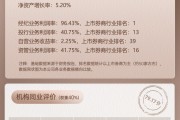 上市券商領(lǐng)軍人物領(lǐng)導(dǎo)力TOP榜丨成長發(fā)展券商榜單：財(cái)通證券總經(jīng)理章啟誠第二十一 行業(yè)數(shù)據(jù)評價(jià)排名第二十二