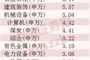 2024年A股成績(jī)單出爐，最牛股票漲逾380%！