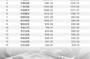 券商迎來(lái)新一輪“降息”潮 客戶保證金利率低至0.05%