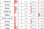 重磅！基金公司“含科量”大排名，誰在科創(chuàng)板投資中獨(dú)占鰲頭？華夏基金1540億元，易方達(dá)992億，嘉實(shí)457億元