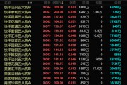 港股，突發(fā)！最牛暴漲300%！