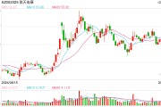 競(jìng)逐萬(wàn)億細(xì)分賽道，2025年低空經(jīng)濟(jì)能否“起飛”？