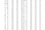 70城3月房?jī)r(jià)數(shù)據(jù)公布，一線城市二手房?jī)r(jià)格環(huán)比上漲0.2%！24城新房房?jī)r(jià)環(huán)比上漲