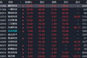 A股，異動！人形機(jī)器人概念股拉升，發(fā)生了什么？機(jī)構(gòu)最新分析