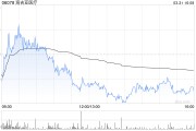 中金：降海吉亞醫(yī)療目標(biāo)價(jià)至20.01港元 維持“跑贏行業(yè)”評(píng)級(jí)