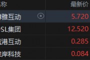 港股加密貨幣概念股集體上攻，博雅互動(dòng)漲近7%