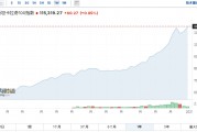 冰火兩重天！巴基斯坦股市領(lǐng)跑南亞，印度股市“熄火”