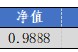 華安基金：上周市場震蕩，創(chuàng)業(yè)板50指數(shù)跌1.04%