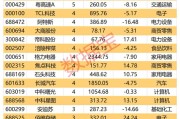 機構看好的潛力股出爐：21股上漲空間超30%，其中贏合科技上漲空間超120%（名單）
