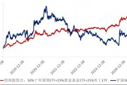 ETF日報(bào)：十年期國債兼顧底倉防守和一定的久期進(jìn)攻屬性，值得投資者關(guān)注