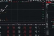 豆包發(fā)布視覺模型！創(chuàng)業(yè)板人工智能快速回升，星宸科技直線封板，創(chuàng)業(yè)板人工智能ETF華寶（159363）拉漲逾1%