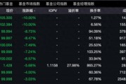 貨幣ETF罕見(jiàn)異動(dòng)：9只復(fù)牌后大跌，2只一天跌去七年半利息