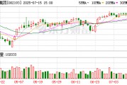 如意集團上半年預(yù)計虧損7800萬元–10750萬元