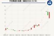 大漲105%后，這只牛股被清倉！最新回應