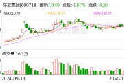 東軟集團：籌劃收購上海思芮100%股權 發(fā)力數字服務產業(yè)