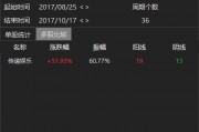 涉內(nèi)幕交易！知名藝人黃栢鳴被指控