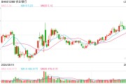 紅利股早盤再度走強 中國電信、農業(yè)銀行雙雙創(chuàng)歷史新高