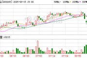 欲出售匯銀木業(yè)51%股權，ST景谷“斷臂求生”