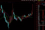 A股突發(fā)！多只爆炒股，集體跌停！