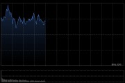 快訊：恒指高開0.4% 科指漲0.99% 新消費(fèi)概念普漲 新能源車企股回暖 小鵬汽車漲超9%