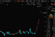 771億杠桿資金，跑步進(jìn)場！批量牛股，創(chuàng)歷史新高！