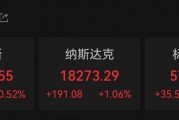 外資集體唱多！納斯達克中國金龍指數(shù)，罕見漲超10%！
