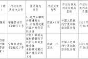 銀川掌政石銀村鎮(zhèn)銀行被罰61萬元：因違反金融統(tǒng)計(jì)管理規(guī)定等