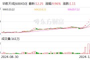 8連板暴漲股發(fā)聲：向華為供貨不足1000萬(wàn)元！