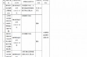 贛州銀行群星支行被罰60萬元：貸后管理不到位、辦理無真實貿(mào)易背景的銀行承兌匯票業(yè)務