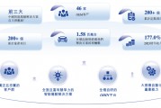估值60億，李書福投中上海交大校友，或將拿下第十個IPO