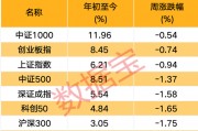 突發(fā)，688230，重大資產(chǎn)重組！關(guān)于A股市場，信息量大