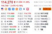 拼多多盤前漲超2% 消息稱其旗下Temu積極籌備進(jìn)軍韓國市場(chǎng)