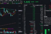 熱門賽道回調(diào)，金融科技ETF領(lǐng)跌全市場，資金大舉加倉！背后的理由有哪些？