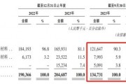 26家“止A轉(zhuǎn)港”，金巖高新有兩個“恰好”