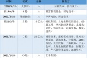 三年虧8億！鎂信健康只剩下上市這一條路？