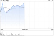 高偉電子現(xiàn)漲超5% 招商證券看好公司下半年業(yè)績(jī)同環(huán)比增長(zhǎng)的彈性