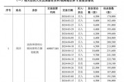 國(guó)泰君安，最新公告