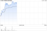南方航空早盤(pán)漲超3% 南航集團(tuán)簽署18個(gè)進(jìn)口項(xiàng)目訂單