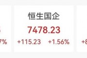 突然大漲47%！行業(yè)爆發(fā)