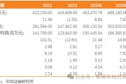 【天風(fēng)能源】中國(guó)海油：Q3凈利潤(rùn)369億，業(yè)績(jī)符合預(yù)期